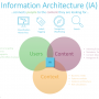 information_architecture_icons_almbok.png