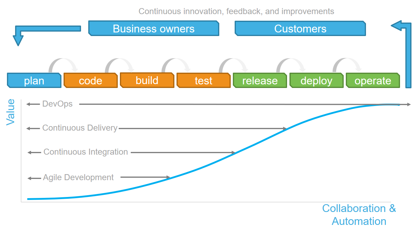 DevOps ALMBoK.com