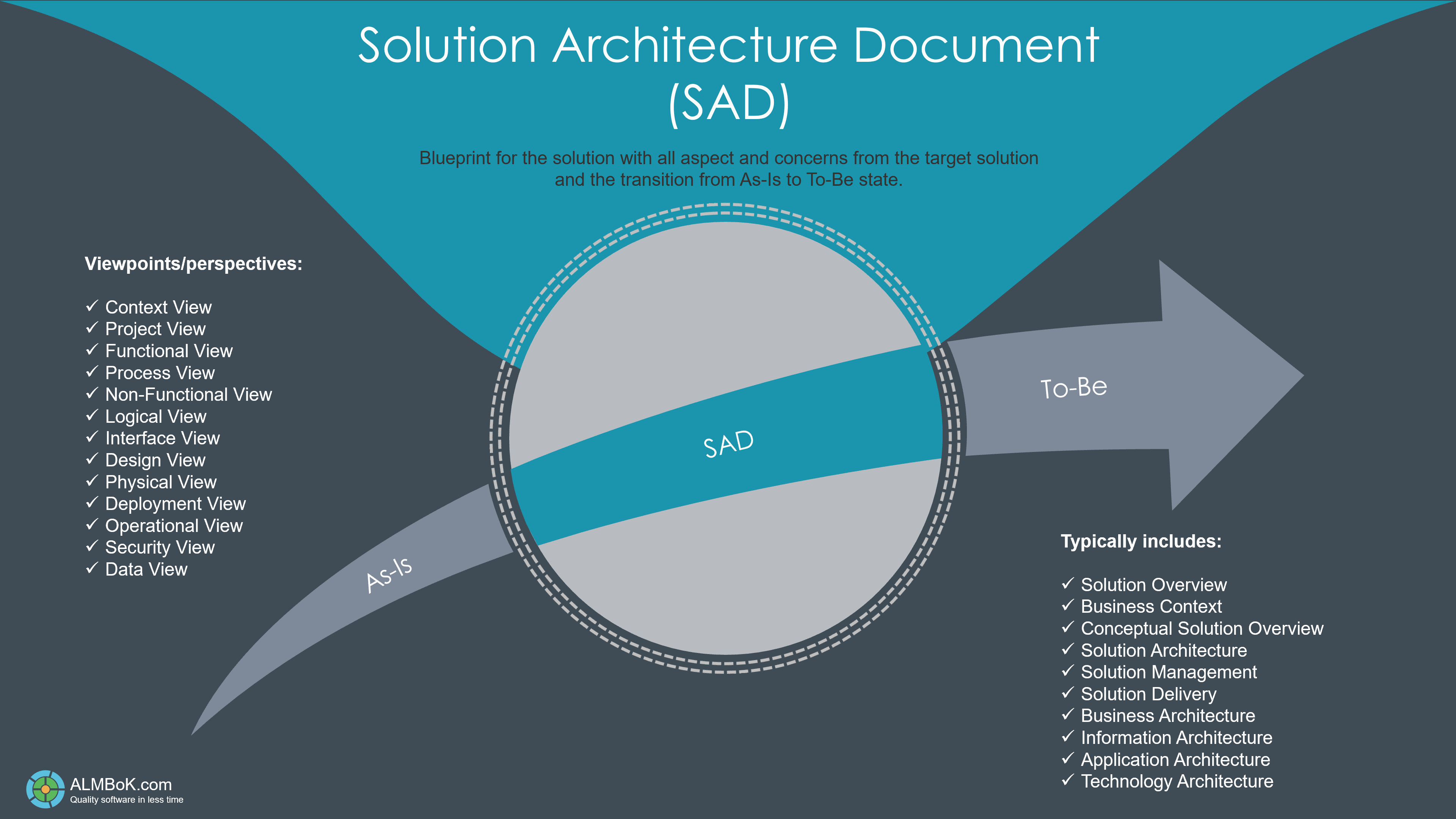 Differences between Enterprise Architects, Solution Architects and  Technical Architects