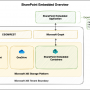 sharepoint_embedded_overview.png