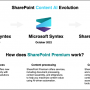 sharepoint_premium_overview.png