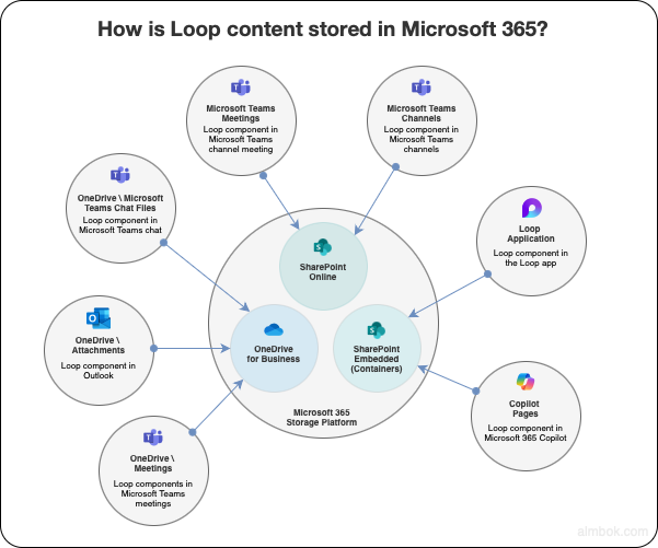 microsoft:365:loop_wherearefilesstored.png